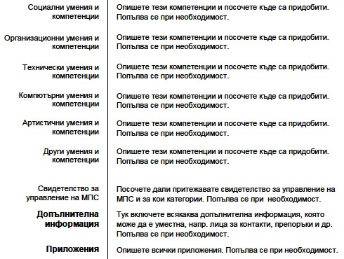 как се пише cv